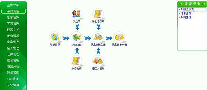 科派軟件，軟件定制公司